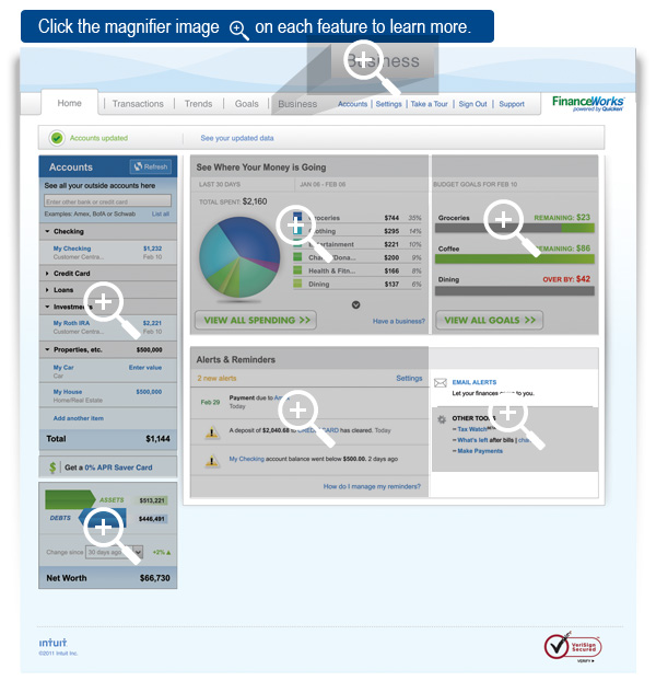 FinanceWorks